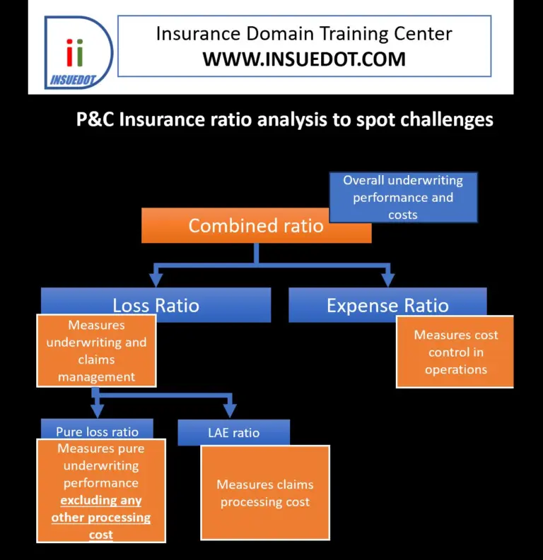Insurance KPIs