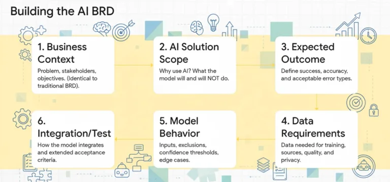 Business Analyst role AI software projects vs Traditional software projects