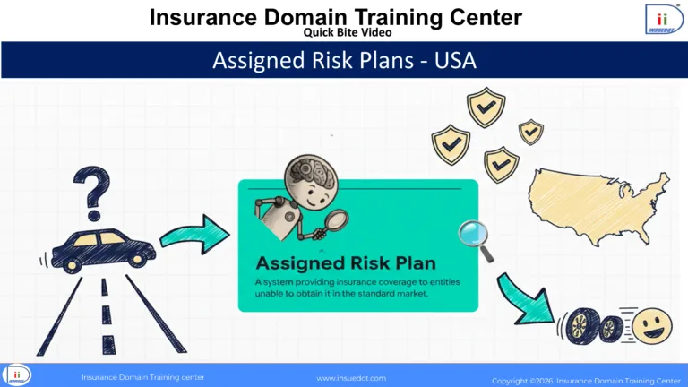 Assigned Risk Plan