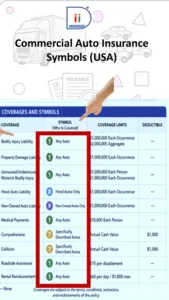 Commercial Auto Symbols
